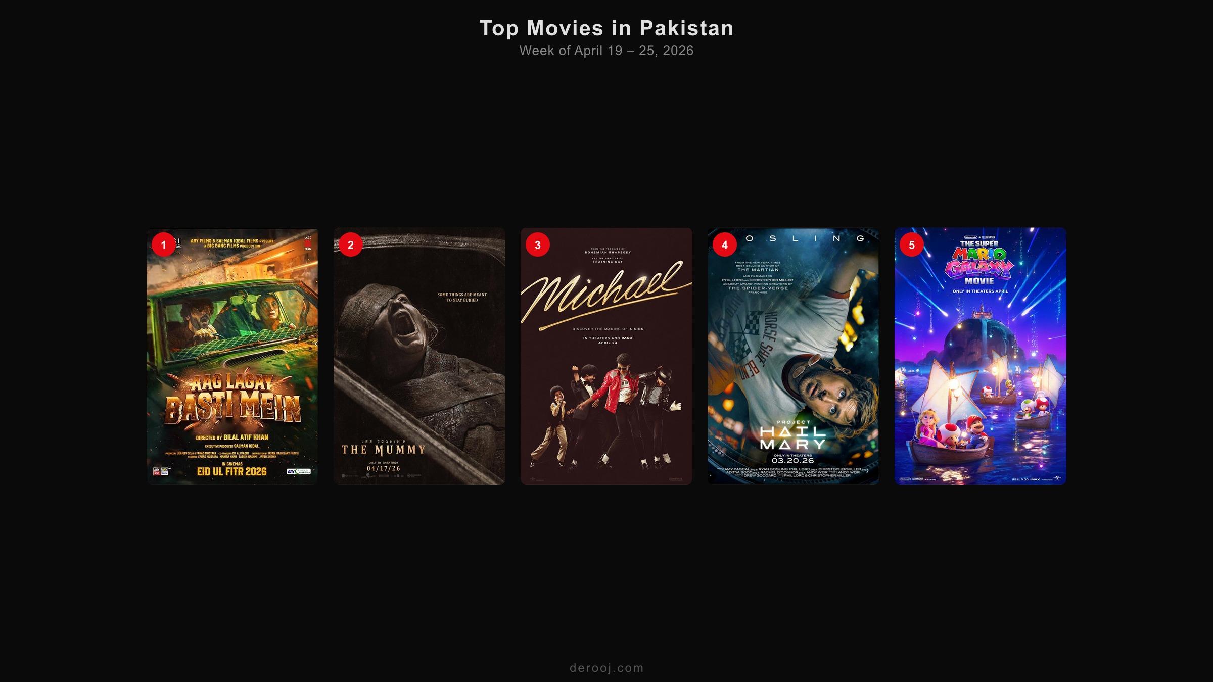 Top 5 movie posters showing in Pakistan cinemas — week of April 19 – 25, 2026