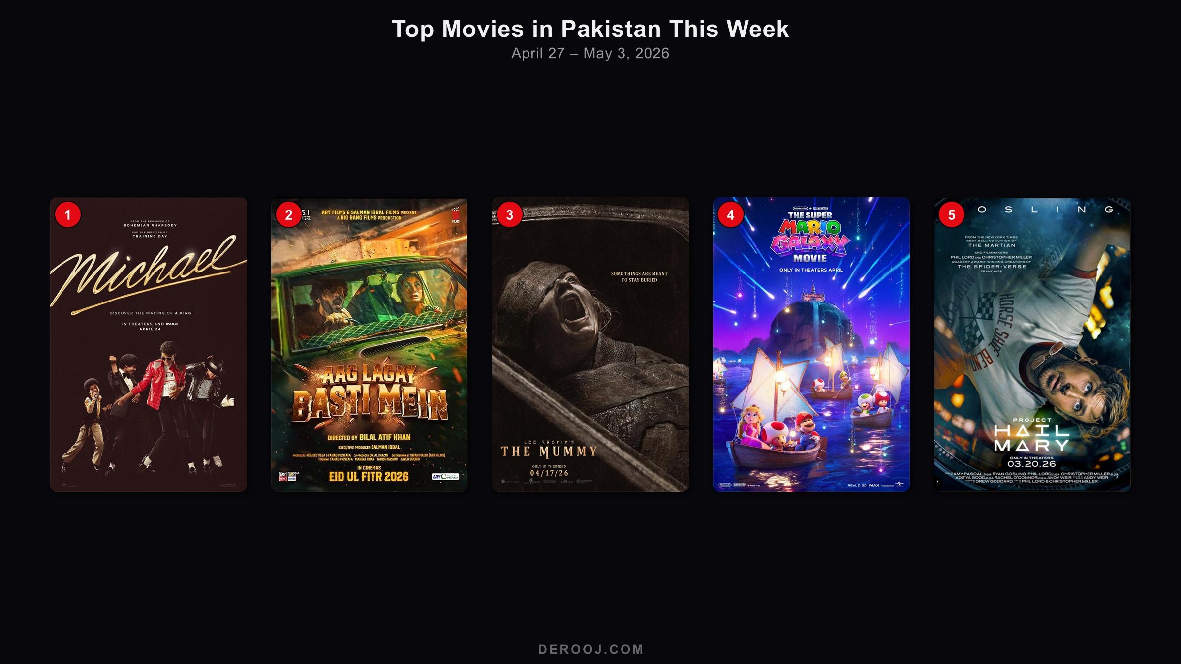 Top 5 movie posters in Pakistan cinemas — week of April 27 – May 3, 2026