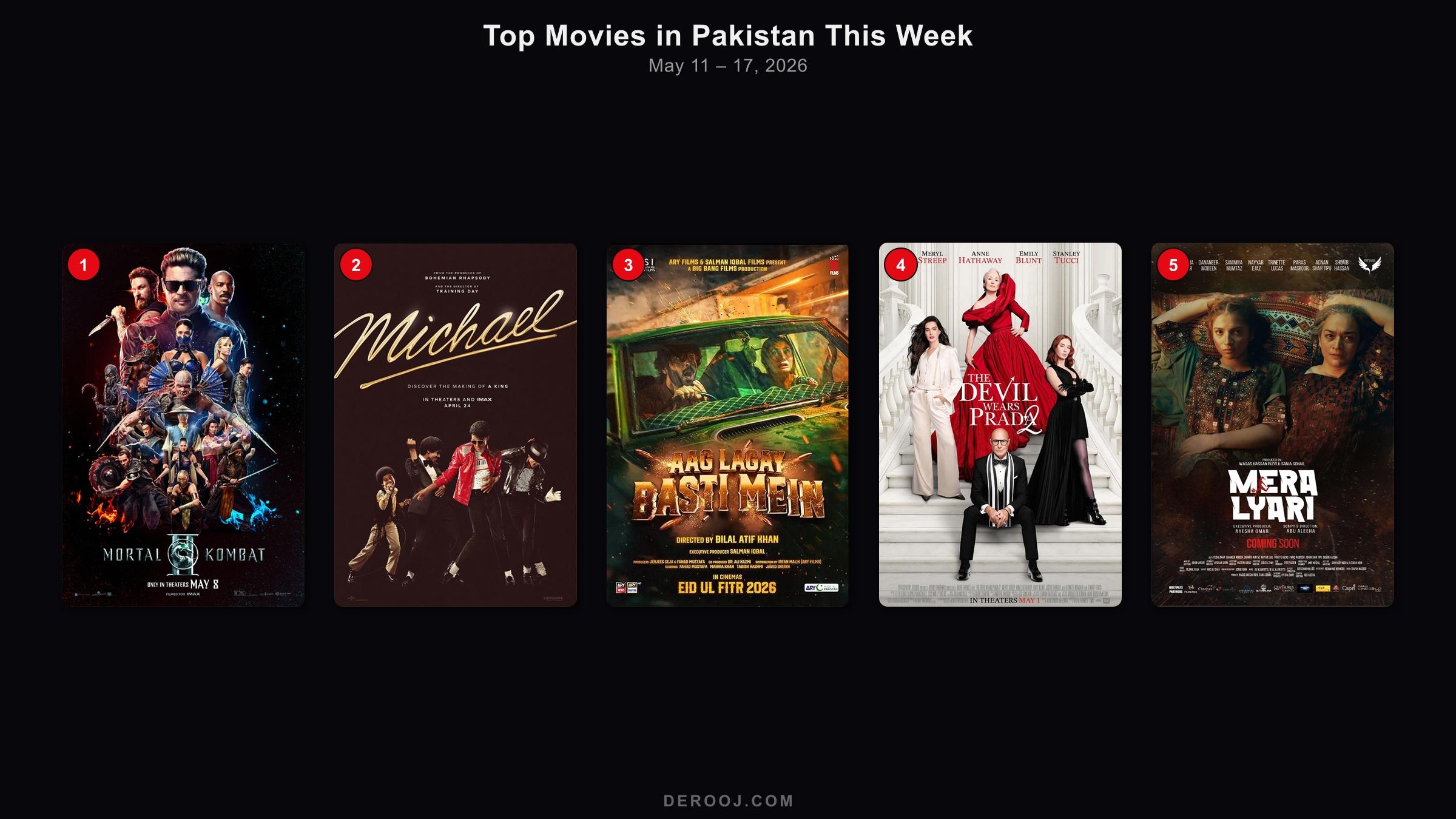 Top 5 movie posters in Pakistan cinemas — week of May 11 – 17, 2026