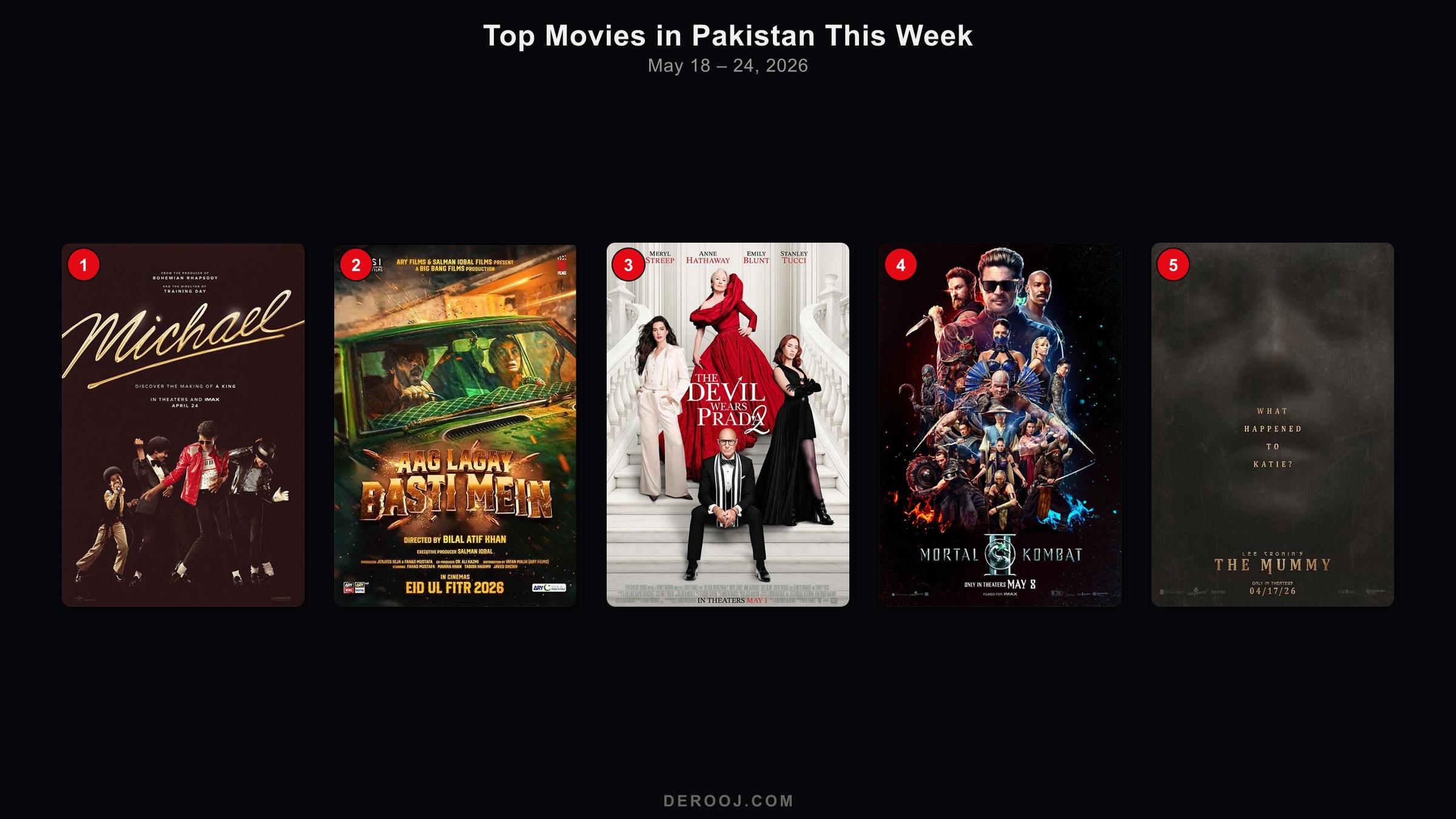 Top 5 movie posters in Pakistan cinemas — week of May 18 – 24, 2026