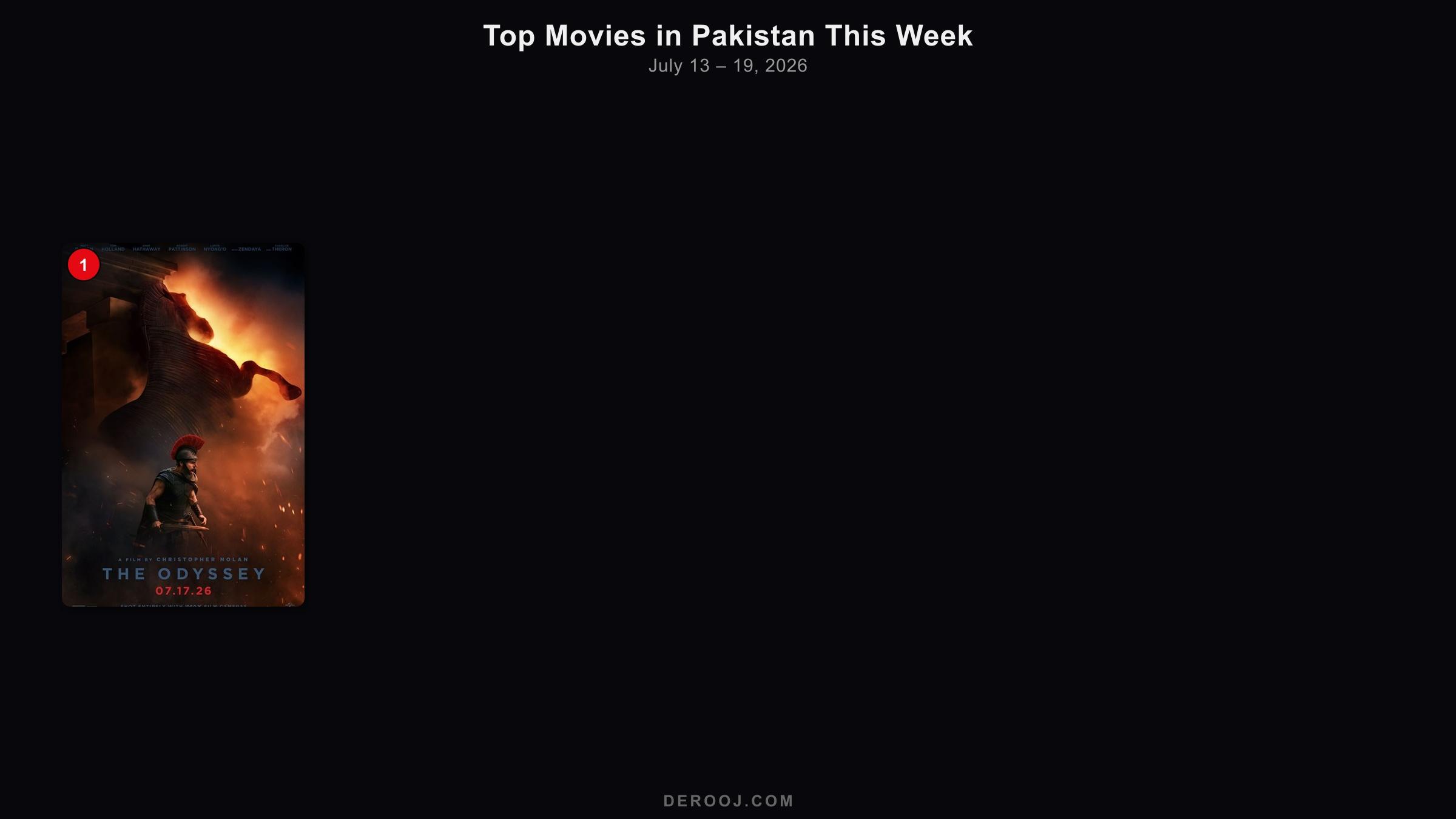 Top 5 movie posters in Pakistan cinemas — week of July 13 – 19, 2026