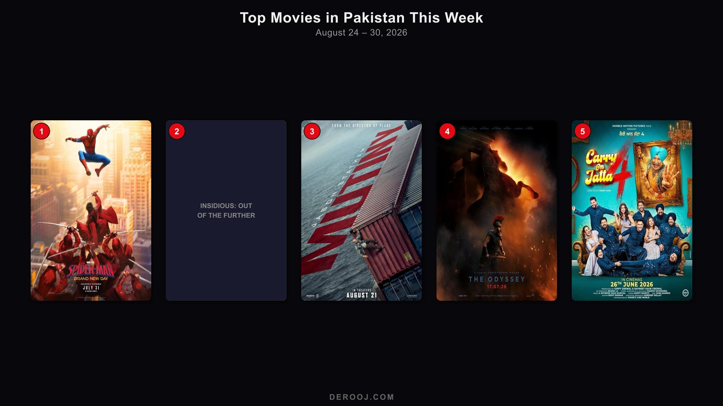 Top 5 movie posters in Pakistan cinemas — week of August 24 – August 30, 2026