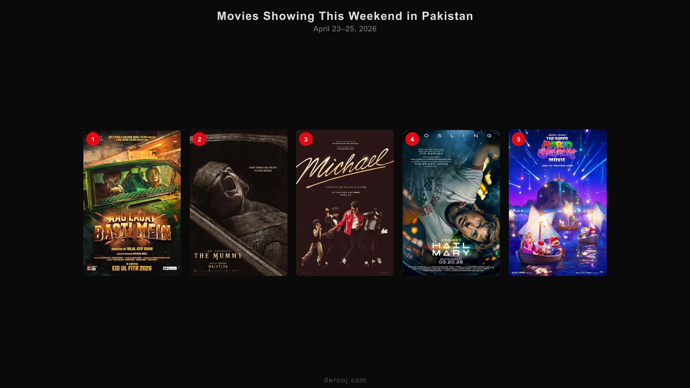 Movies showing this weekend in Pakistan cinemas — April 23–25, 2026