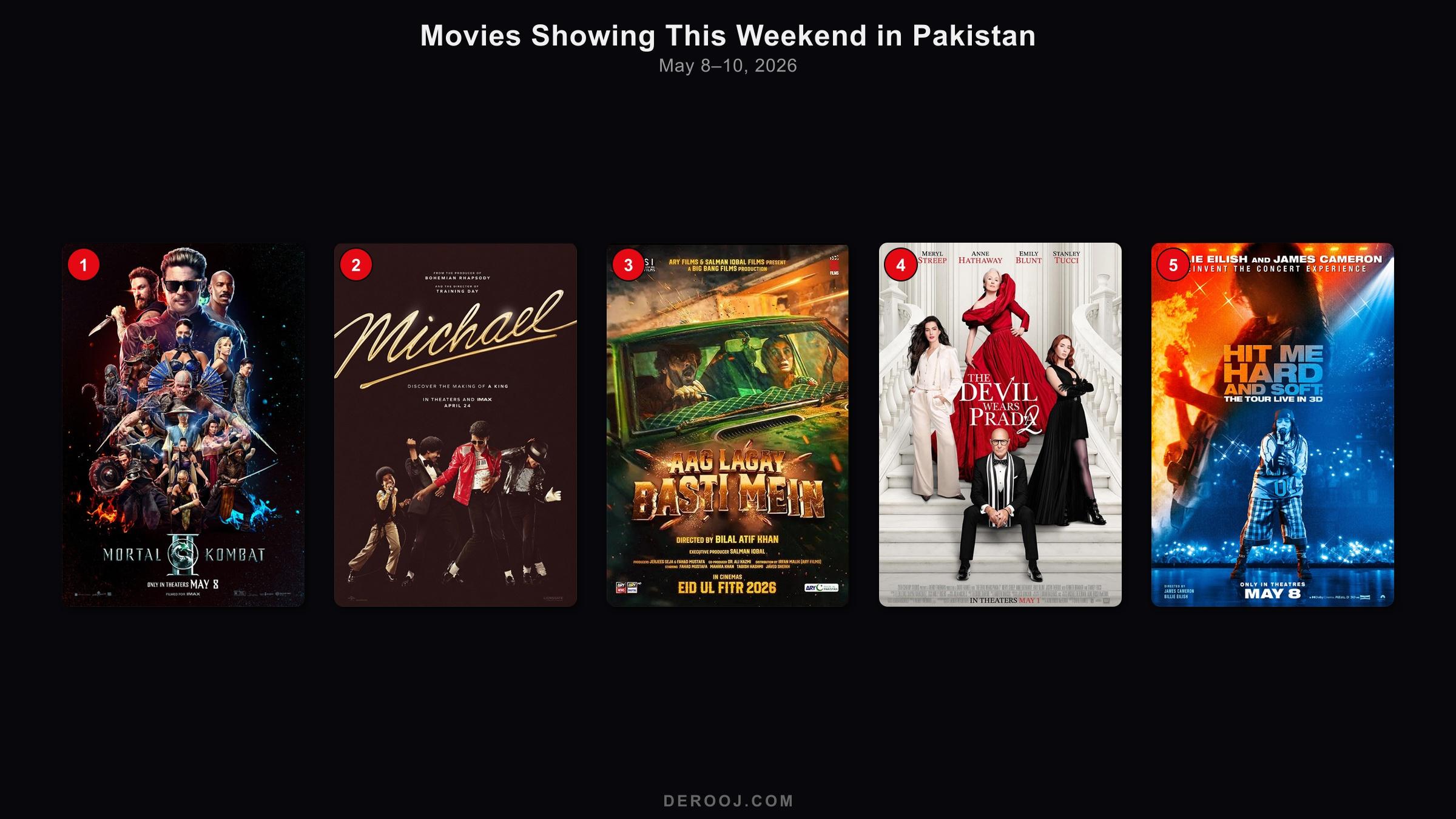 Movies showing this weekend in Pakistan cinemas — May 8–10, 2026