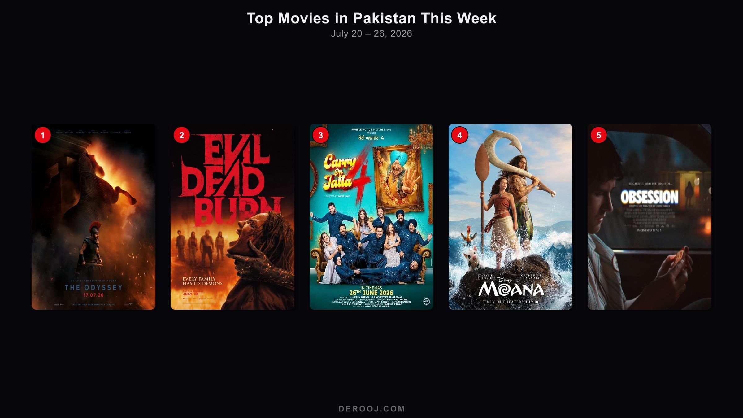 Top 5 movie posters in Pakistan cinemas — week of July 20 – 26, 2026