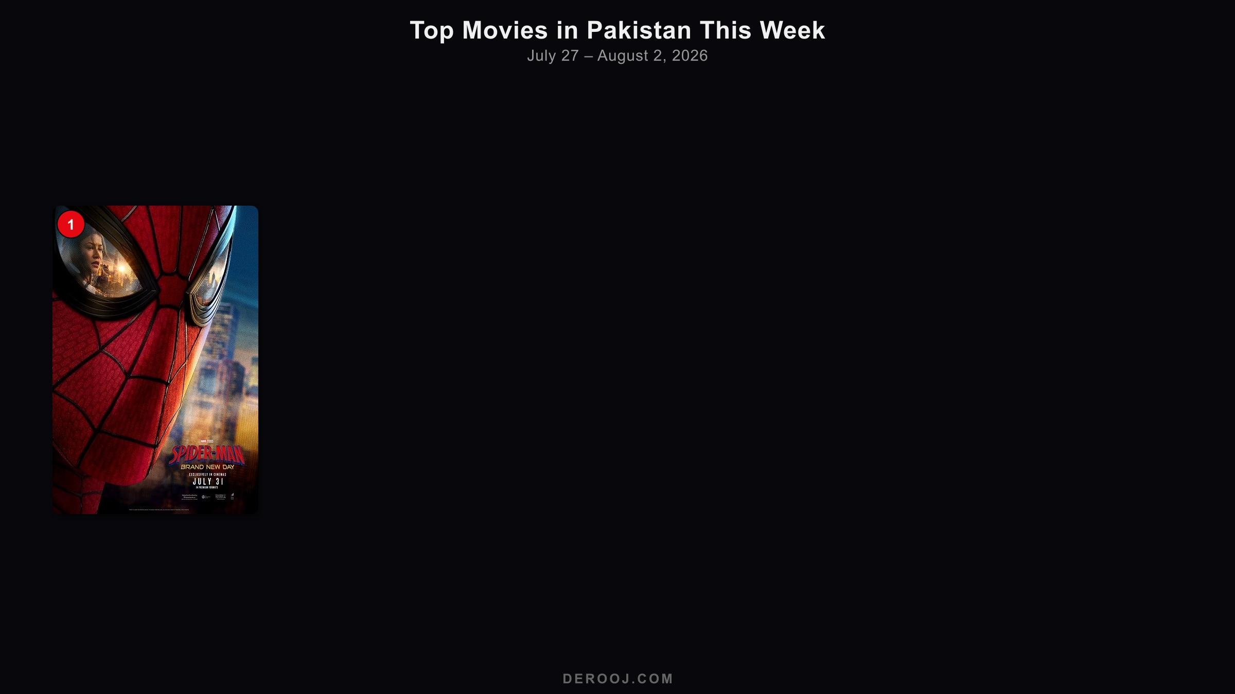 Top 5 movie posters in Pakistan cinemas — week of July 27 – August 2, 2026