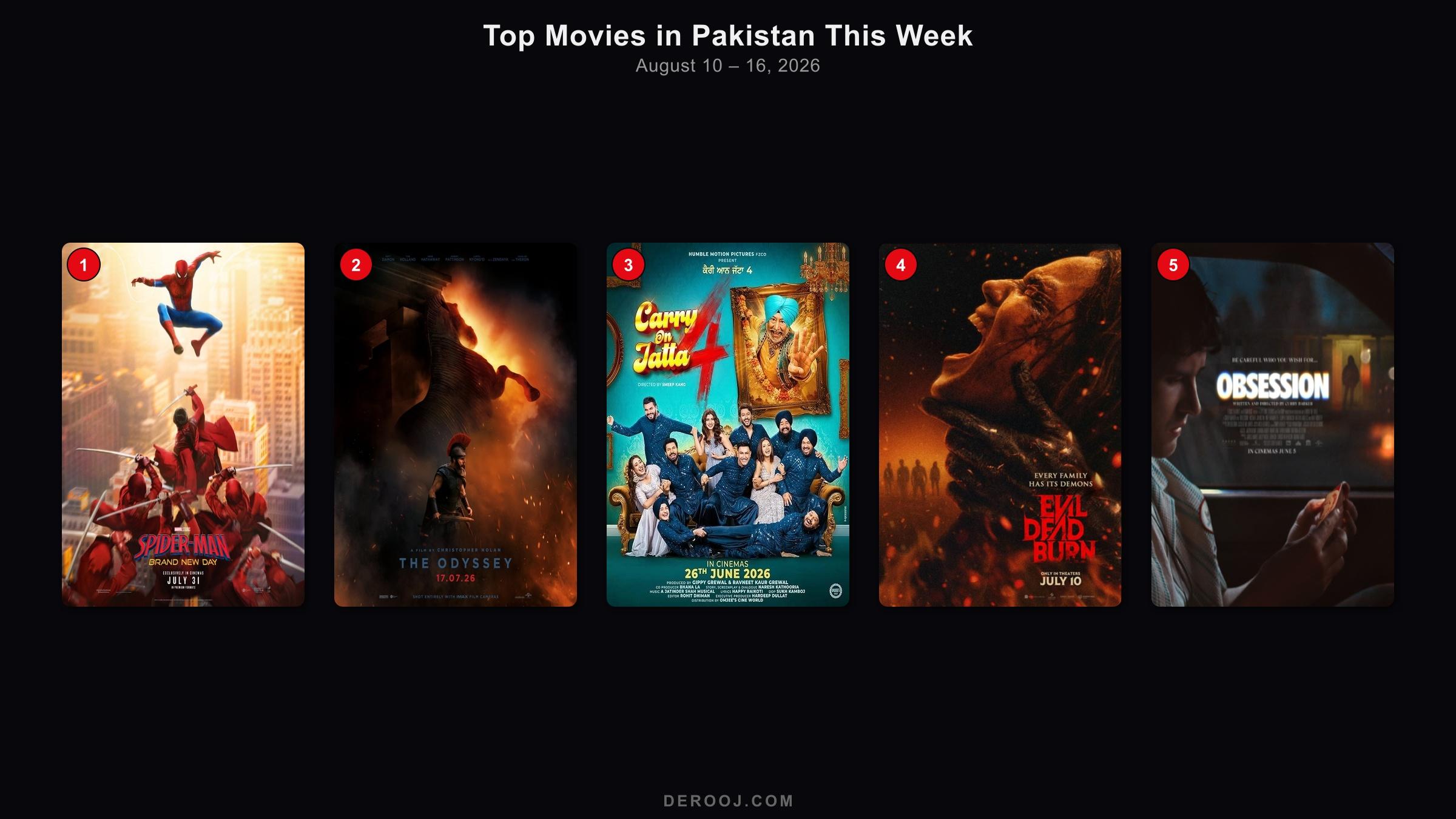 Top 5 movie posters in Pakistan cinemas — week of August 10 – 16, 2026