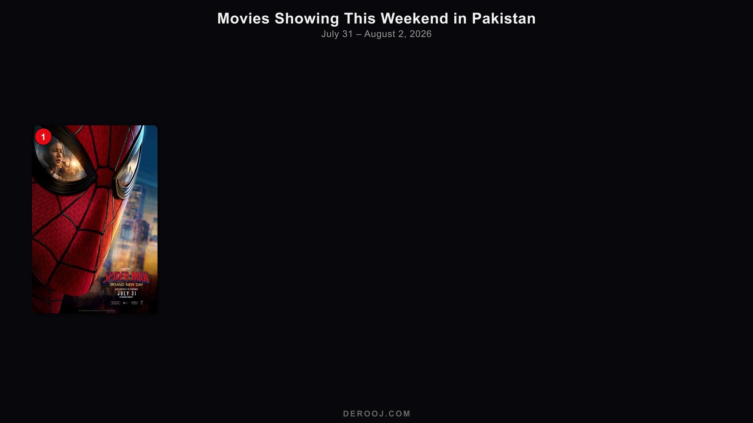 Movies showing this weekend in Pakistan cinemas — July 31 – August 2, 2026