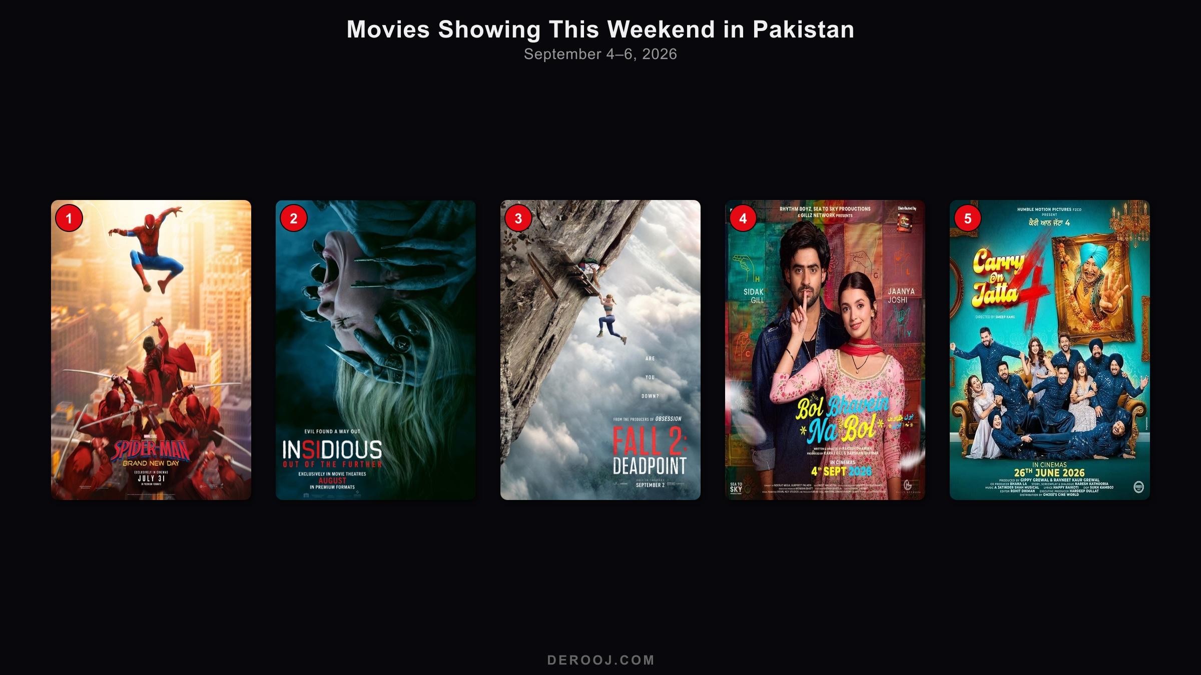 Movies showing this weekend in Pakistan cinemas — September 4–6, 2026